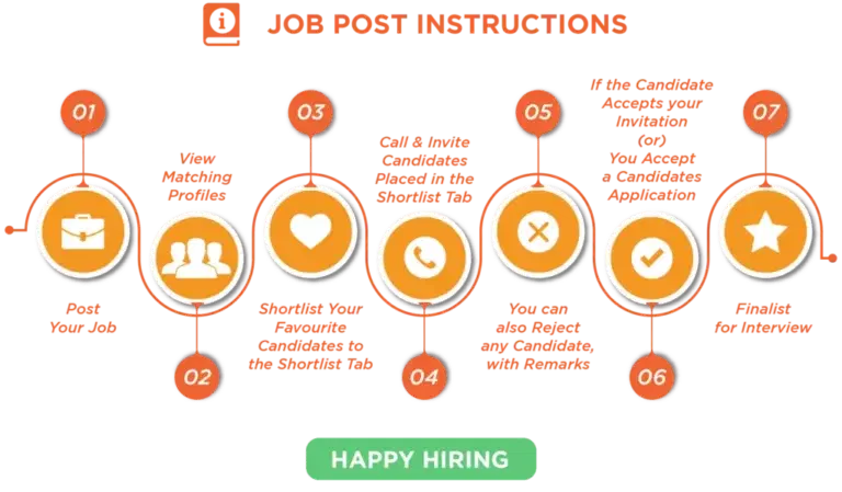 Job Post Instructions Infographic